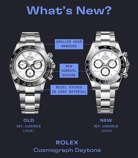 rolex 116500 vs 126500.